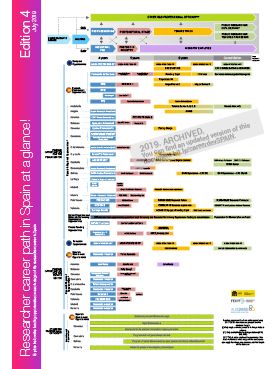Researcher career path in Spain at a glance! (4th edition)