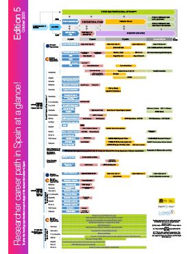 Researcher career path in Spain at a glance! (5th edition)