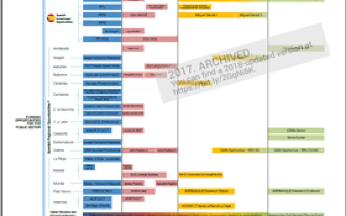 Researcher career path in Spain at a glance! (2nd edition)