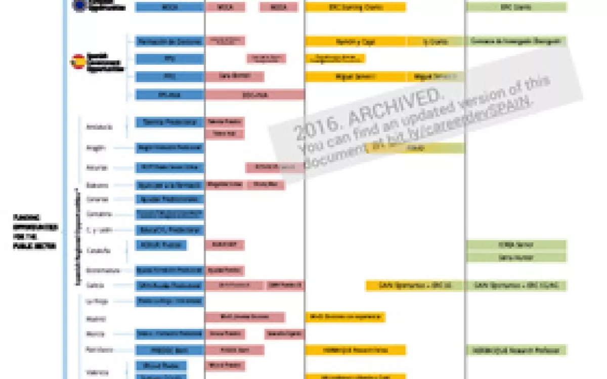 Researcher career path in Spain at a glance! (1st edition)