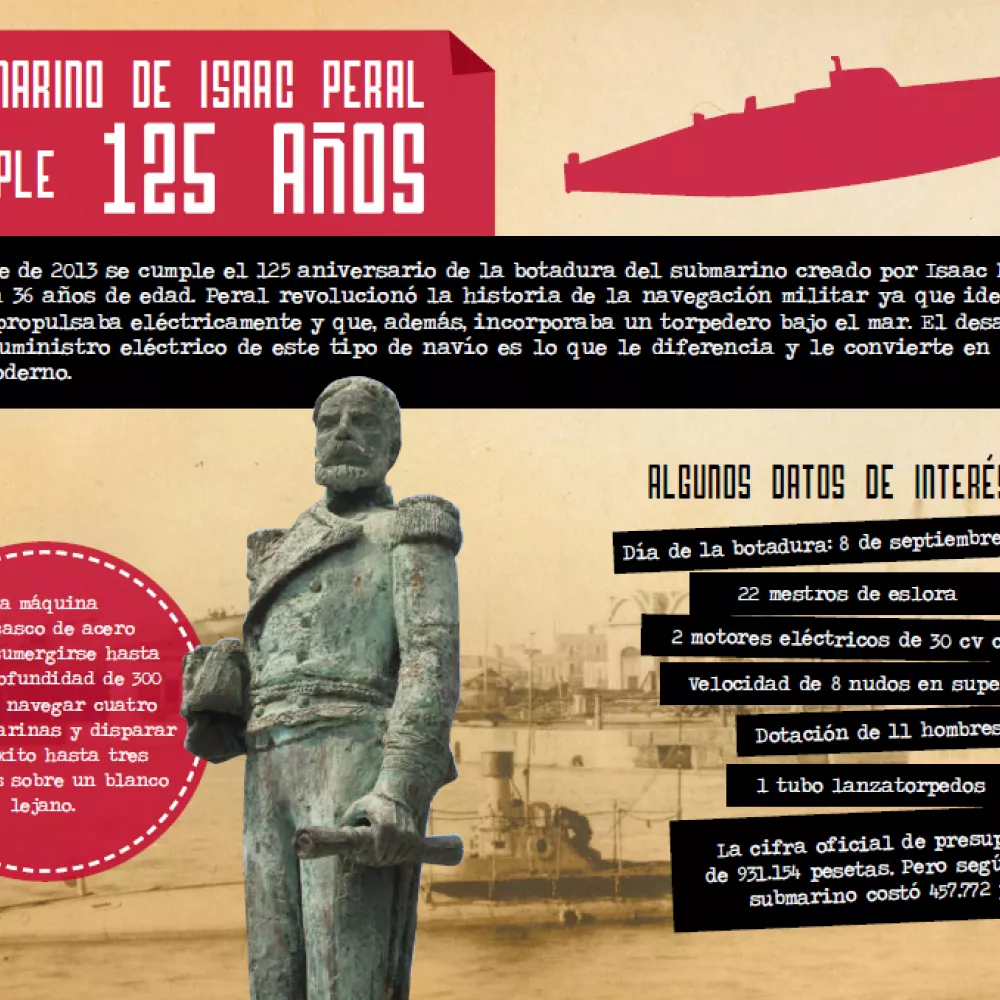 El submarino de Isaac Peral cumple 125 años