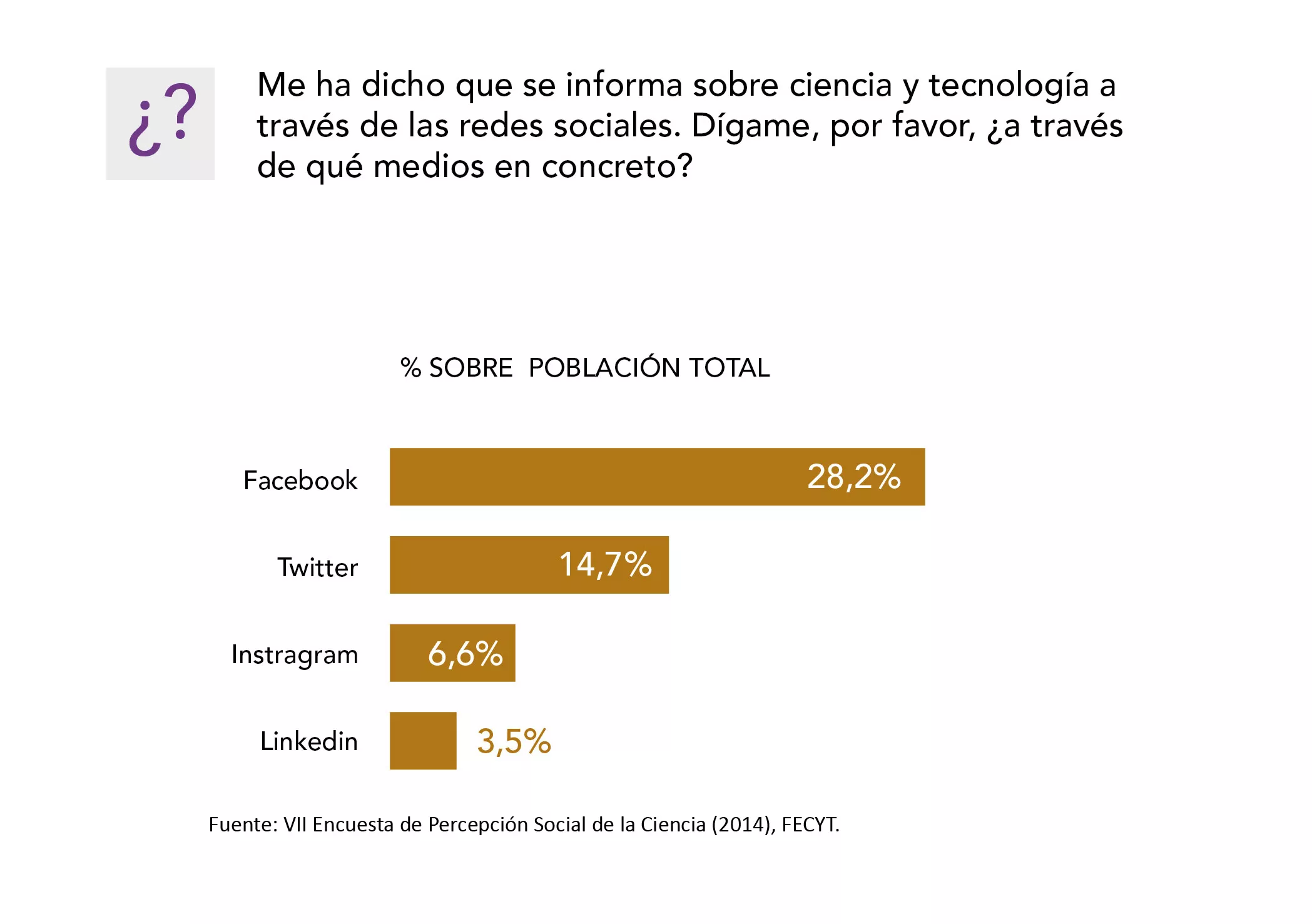 La imagen de la ciencia mejora en los últimos dos años un 12,2%