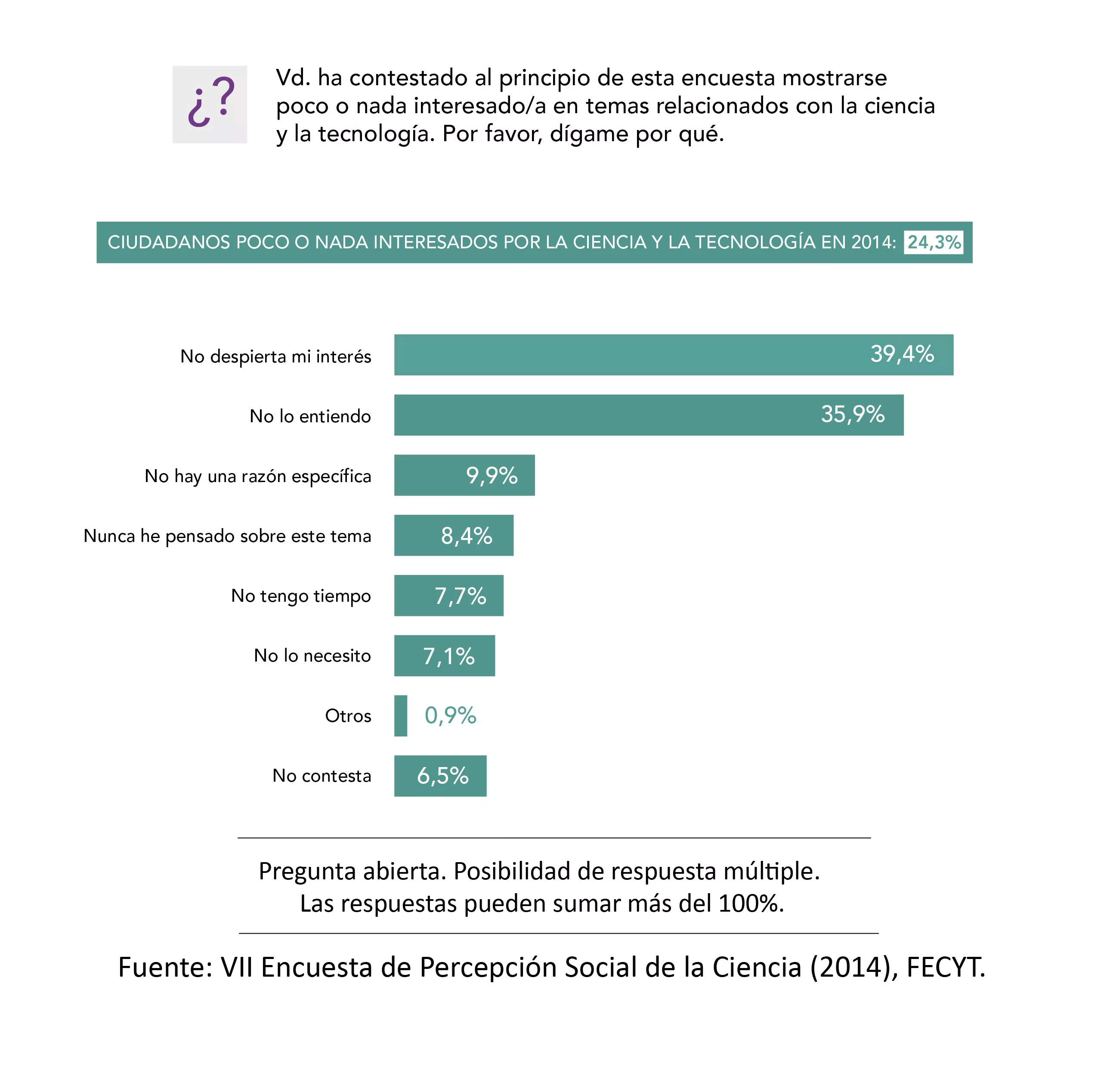 La imagen de la ciencia mejora en los últimos dos años un 12,2%